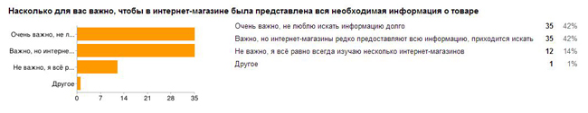 Опрос об информации о товаре